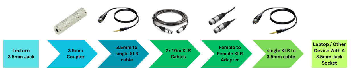 Milburn House Cable Setup